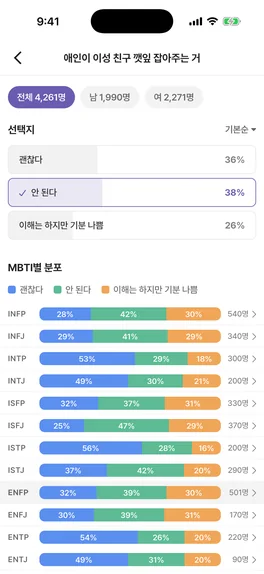 투표 결과의 성격 유형별 분포 화면