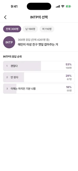INTP 응답 순위 화면